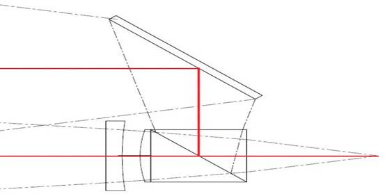 YANTOK 双光路3D系统