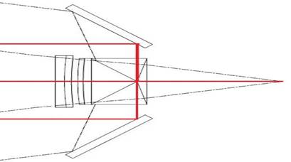 YANTOK 三光路3D系统